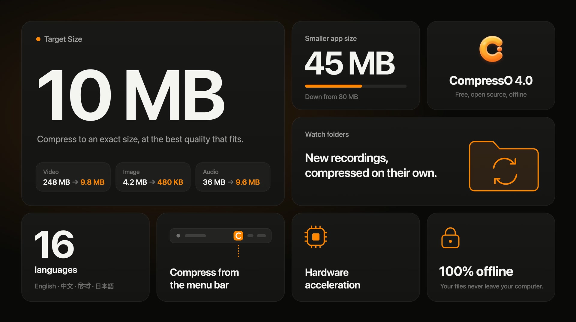 CompressO 4.0 is here